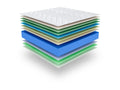 Delimoa One M Mattress 150x190 cm - Adaptive Memory Foam - 7 Zones Blue - HR Latex - Optimal Comfort - Balanced - Hypoallergenic 80201ZLWY